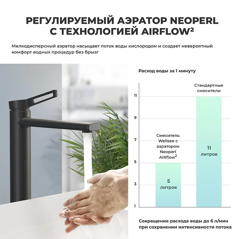 Смеситель для раковины Wellsee ONCE! and forever 182407000 цвет Черный матовый