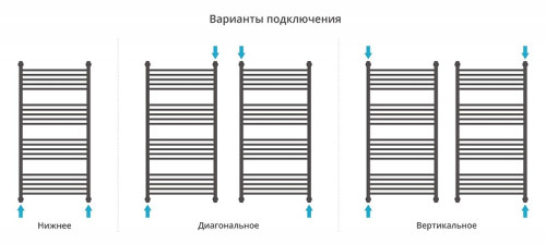 Водяной полотенцесушитель