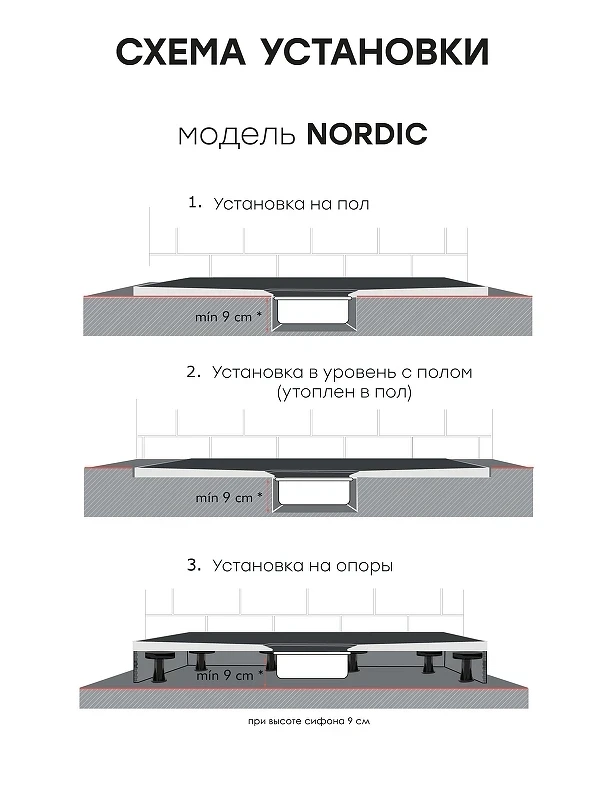 Душевой поддон из искусственного камня Starohome Nordic 140х80 19395036 цвет Черный матовый