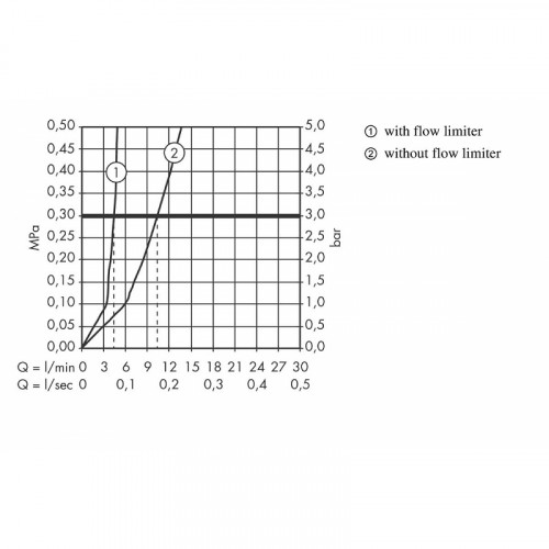 Смеситель для раковины Hansgrohe Focus E2 31609000 Хром латунь