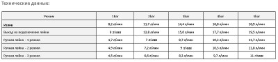 Смеситель для ванны WasserKRAFT Wern 4201 Хром матовый латунь на стену