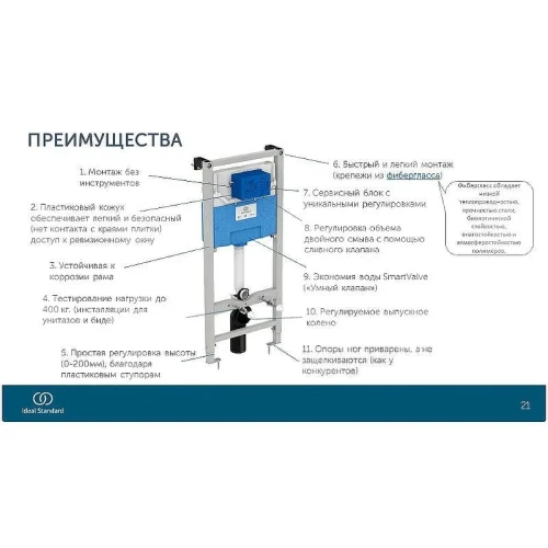 Инсталляция для унитаза Ideal Standard Prosys TT00007/123AC с Белой клавишей смыва