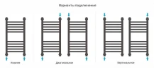 Водяной полотенцесушитель Сунержа Богема+ прямая 60x30 020-0220-6030 цвет Шампань
