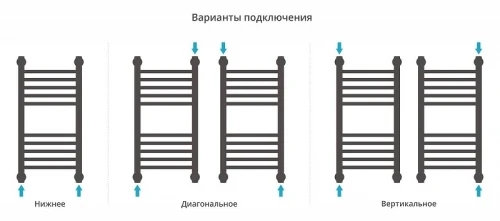 Водяной полотенцесушитель Сунержа Богема+ прямая 60x30 020-0220-6030 цвет Шампань