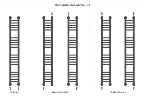 Водяной полотенцесушитель Сунержа Богема+ прямая 120x15 15-0220-1215 цвет Тёмный титан муар