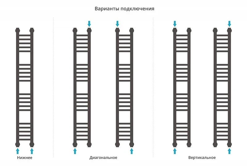 Водяной полотенцесушитель Сунержа Богема+ прямая 120x15 15-0220-1215 цвет Тёмный титан муар