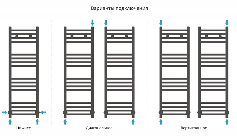 Водяной полотенцесушитель Сунержа Модус 100x30 071-0250-1030 цвет Сатин