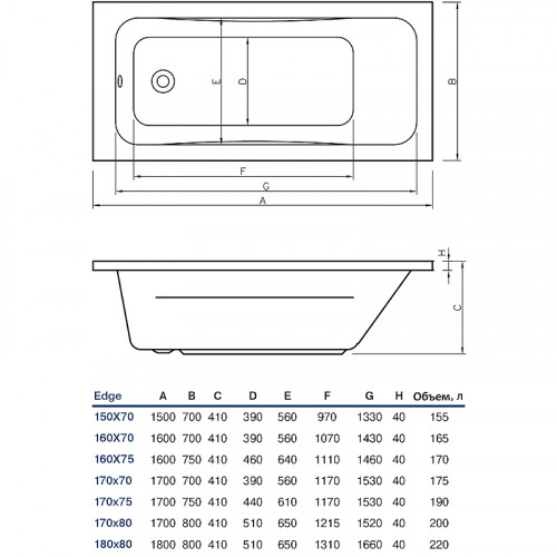 Акриловая ванна Koller Pool Edge 170х75 без гидромассажа