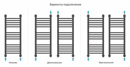 Водяной полотенцесушитель Сунержа Богема+ прямая 80x30 020-0220-8030 цвет Шампань