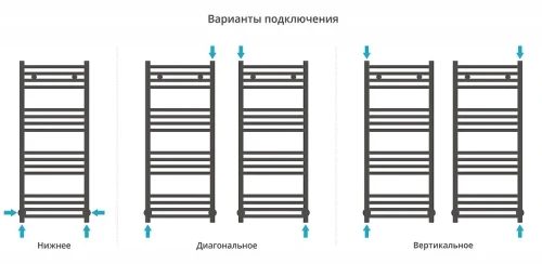 Водяной полотенцесушитель Сунержа Модус 100x40 071-0250-1040 цвет Сатин