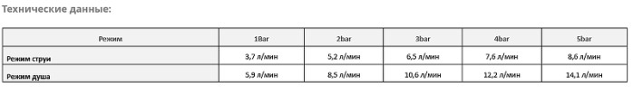 Смеситель для кухни WasserKRAFT Wern 4266 Хром матовый латунь