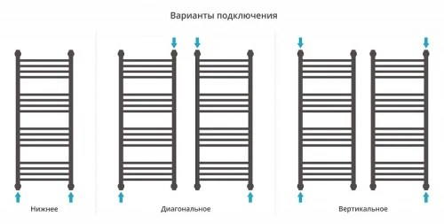 Водяной полотенцесушитель Сунержа Богема+ выгнутая 100x40 020-0221-1040 цвет Шампань