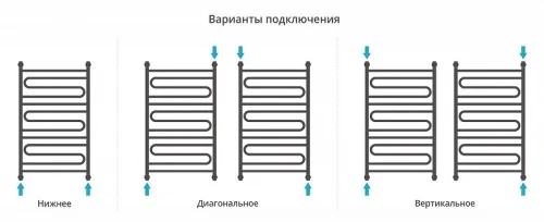 Водяной полотенцесушитель Сунержа Элегия+ 100x60 32-0205-1060 цвет Золотой шёлк
