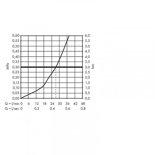 Смеситель для душа Hansgrohe Ecostat Square 15712000 с термостатом Хром латунь встраиваемый