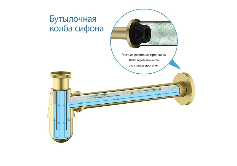 Сифон для раковины Aquatek AQ6014BG цвет Золото шлифованное