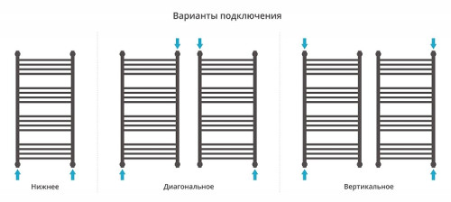 Водяной полотенцесушитель
