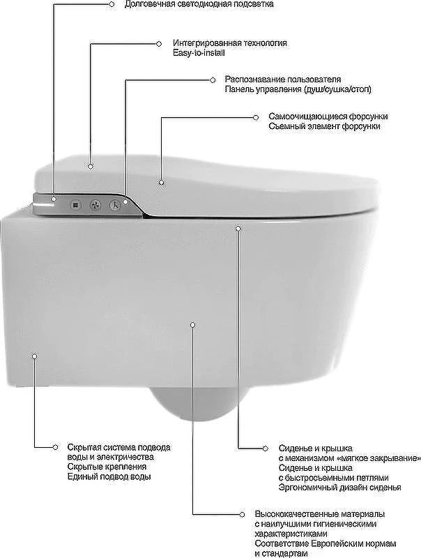 Унитаз подвесной Roca Inspira In-Wash 803060001 с сиденьем Микролифт