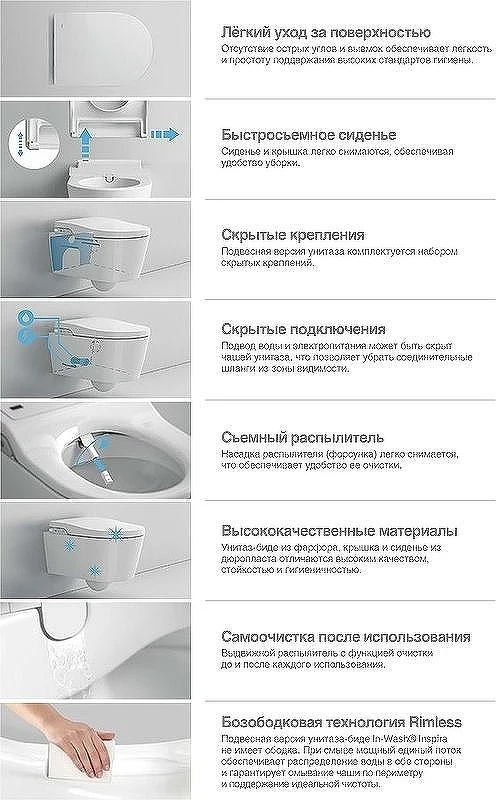 Унитаз подвесной Roca Inspira In-Wash 803060001 с сиденьем Микролифт