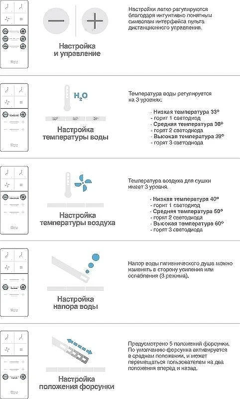 Унитаз подвесной Roca Inspira In-Wash 803060001 с сиденьем Микролифт