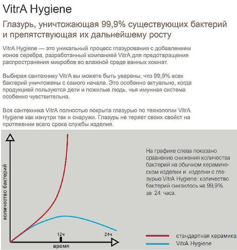 Раковина встраиваемая сверху Vitra S20 43 5466B003-0001 Белая