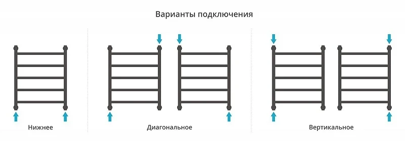 Водяной полотенцесушитель Сунержа Галант+ 60x50 032-0200-6050 цвет Матовое золото