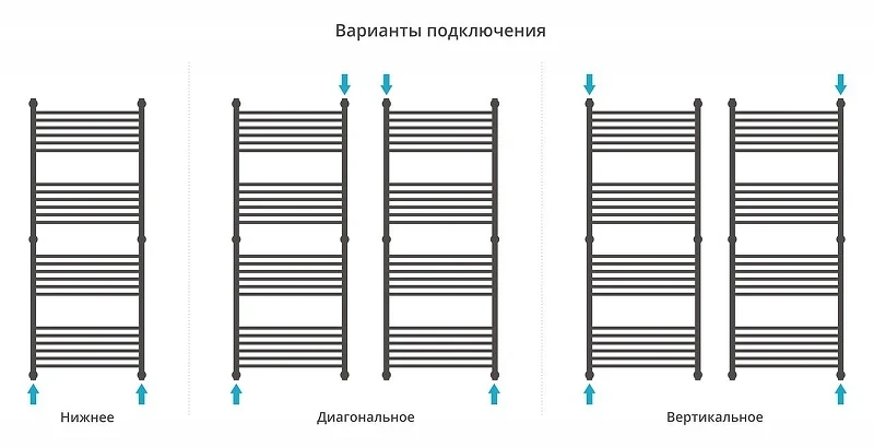 Водяной полотенцесушитель Сунержа Богема+ прямая 150x60 15-0220-1560 цвет Тёмный титан муар