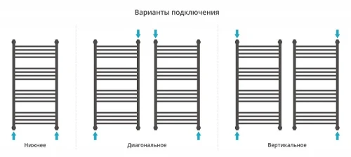 Водяной полотенцесушитель Сунержа Флюид+ 100x50 020-0222-1050 цвет Шампань