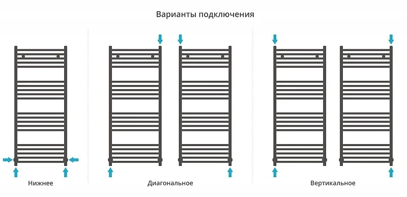 Водяной полотенцесушитель Сунержа Модус 120x50 071-0250-1250 цвет Сатин