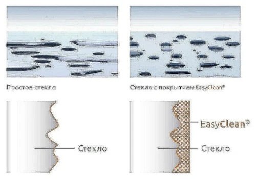 Душевой уголок RGW Passage PA-145 100х80 020814580-11 профиль Хром стекло прозрачное