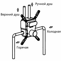 Смеситель для душа Vincea VSCV-421CH Хром латунь встраиваемый