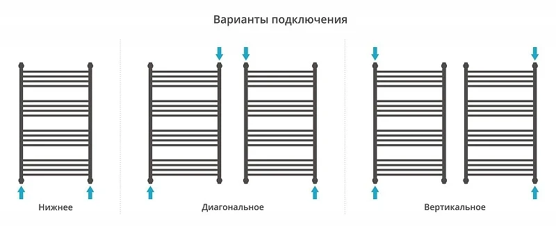 Водяной полотенцесушитель Сунержа Флюид+  100x60 020-0222-1060 цвет Шампань