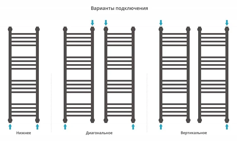 Водяной полотенцесушитель Сунержа Богема+ прямая 100x30 32-0220-1030 цвет Золотой шёлк