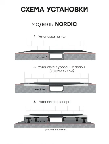 Душевой поддон из искусственного камня Starohome Nordic 140х100 36249272 цвет Серый матовый
