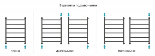 Водяной полотенцесушитель Сунержа Галант+ 80x60 032-0200-8060 цвет Матовое золото