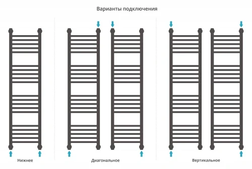 Водяной полотенцесушитель Сунержа Богема+ прямая 120x30 32-0220-1230 цвет Золотой шёлк