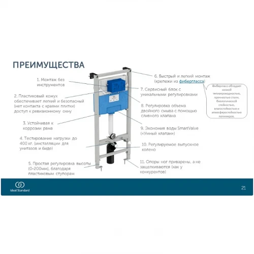 Инсталляция Ideal Standard Prosys TT00007/121A6 для унитаза с Черной матовой клавишей смыва пластик