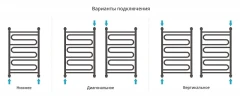 Водяной полотенцесушитель Сунержа Элегия+ 80x50 032-0205-8050 цвет Матовое золото