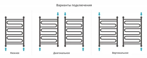 Водяной полотенцесушитель Сунержа Элегия+ 80x50 032-0205-8050 цвет Матовое золото