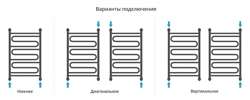 Водяной полотенцесушитель Сунержа Элегия+ 80x50 032-0205-8050 цвет Матовое золото
