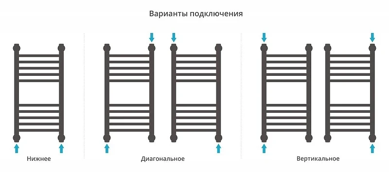 Водяной полотенцесушитель Сунержа Богема+ прямая 60x30 15-0220-6030 цвет Тёмный титан муар