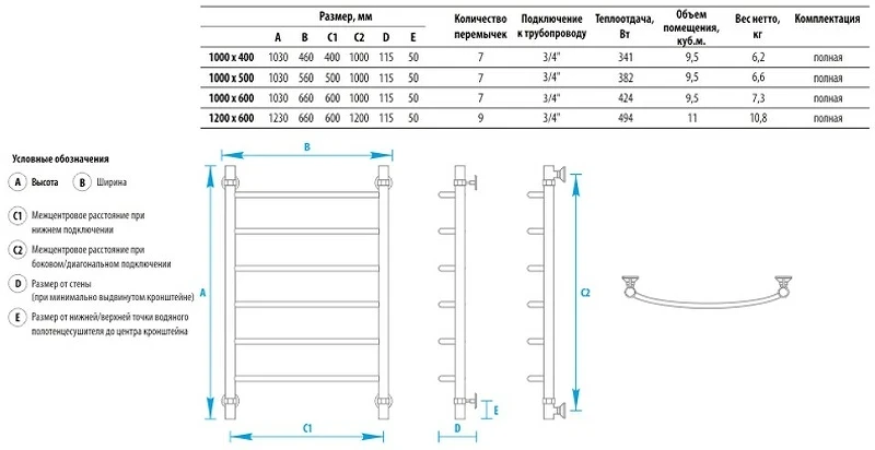 Водяной полотенцесушитель Energy Classic 1000x600 EWTRCLASS1006000000 Хром нержавеющая сталь