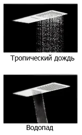 Верхний душ Rav Slezak KS0010 хром нержавеющая сталь встраиваемый