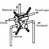 Смеситель для душа Vincea VSCV-431MB Черный матовый латунь встраиваемый