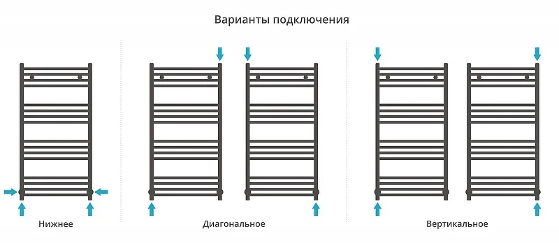 Водяной полотенцесушитель Сунержа Аркус 100x50 071-0251-1050 цвет Сатин