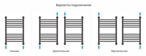 Водяной полотенцесушитель Сунержа Богема+ прямая 60x40 15-0220-6040 цвет Тёмный титан муар