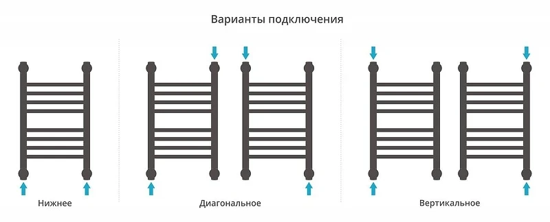 Водяной полотенцесушитель Сунержа Богема+ прямая 50x30 032-0220-5030 цвет Матовое золото