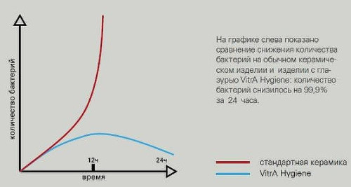 Биде Vitra Plural 7831B483-0288 подвесное Черное матовое