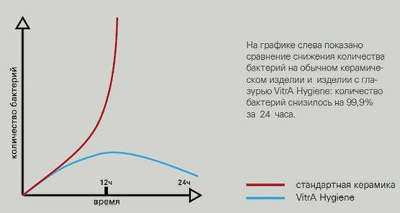 Биде Vitra Plural 7831B483-0288 подвесное Черное матовое