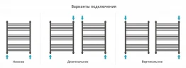 Водяной полотенцесушитель Сунержа Флюид+ 80x60 05-0222-8060 цвет Состаренная бронза