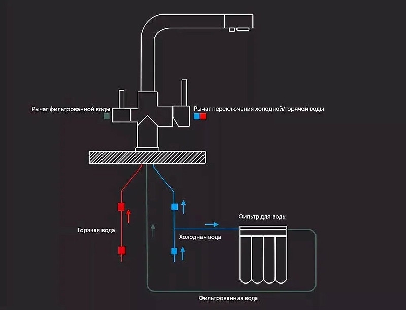 Смеситель для кухни Viko V-5014 Песочный латунь на столешницу
